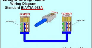 How to rewire a broken dahua ip camera cable? Diagram Rj11 To A Rj45 Schematic And Wiring Diagram Full Version Hd Quality Wiring Diagram Diagramtheise Brunisport It