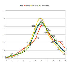 verbal intelligence by demographic discover magazine