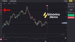 Binomo menawarkan tiga opsi akun selain akun demo. How To Use The News When Trading On Binomo Binomo Demo