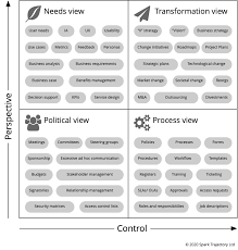 Any business requiring a high level of efficiency is essentially a machine. Organisation As Machine Or Organism How Digital Workplace Practioners Can Use Conceptual Metaphors