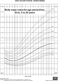 31 Explanatory Who Pediatric Growth Chart