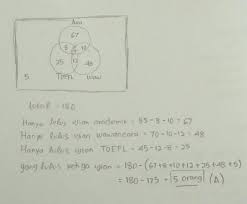 Check spelling or type a new query. Pelamar Ujian Masuk Suatu Perguruan Tingginegeri Sebanyak 180 Orang Untuk Mengikutiujian Akademik Brainly Co Id