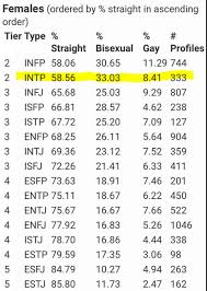 But the sad truth is people can turn those angels to devils by look, every mbti personality has is pros and it's cons, and the infp is not an exception. Mbti Hell