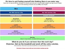 Pin On A Diet Is The Penalty We Pay For Exceeding The Feed Limit