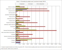 Introduction Higher Education Statistics 2014 15 Hesa