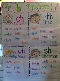 list of blends anchor chart kindergarten first grade