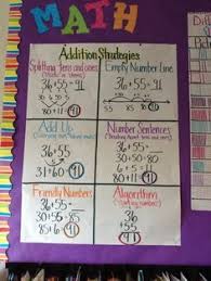 Addition Strategies Anchor Chart By Dolores Math Anchor