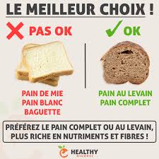 Epingle Par Winter Abbey Sur Healthy Student Alimentation Mieux Manger Nutrition