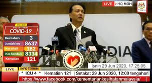 List of malaysian newspapers and news sites in malay, english, and chinese featuring business, sports, politics, jobs, education, lifestyles, and travel. Covid 19 New Cases Drop To 3 Today 182 Active Cases Remaining