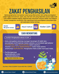Zakat penghasilan atau yang dikenal juga sebagai zakat profesi; Literasi Zakat Wakaf Twitterren Setiap Orang Yang Memiliki Penghasilan Dan Telah Mencapai Nisab Dan Haulnya Maka Wajib Untuk Dikeluarkan Zakat Penghasilannya Cek Infografis Ini Untuk Penjelasan Tentang Zakat Penghasilan Yuk Tunaikan Zakat
