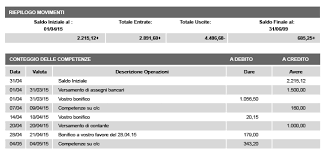 Conti correnti online il conto dynamic di banca generali è a zero spese e senza canone per gestire online il conto corrente. Guida Alla Lettura Dell Estratto Conto Facile It