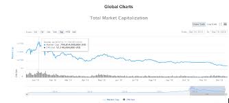 Ethereum is the second biggest cryptocurrency after bitcoin, and it is my second pick of survivors. Market Making Not Dead How To Survive A Crypto Winter 2019 By Taras Podgorodetskyi Medium