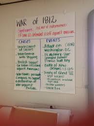 My First Anchor Chart Teaching American History Social