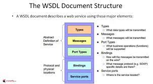 Basic Wsdl Structure Understanding - (Web Service Description Language)  Explained • Crunchify