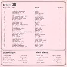 Rock Radio Scrapbook The Chum Chart