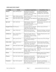 Herb Height Chart Bing Images Spice Chart Spices Meat