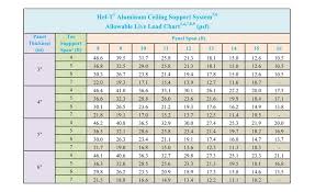 Innovative And Stronger Ceiling Support 2016 03 16 Walls