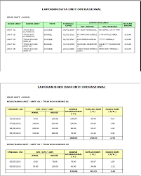 Check spelling or type a new query. Contoh Format Laporan Pemakaian Bbm Masnurul
