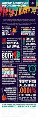 Autism spectrum disorders include social, communication, and behavioral challenges. Autism Spectrum Disorder Music Infographic E Learning Infographics