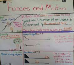 ib unit force and motion