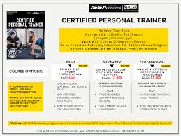 Just starting out in the health, fitness. Supplements Fitness Plans Nutrition Guides Mfn X Issa Fitness Certification Work W Mike