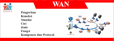 Maybe you would like to learn more about one of these? Pengertian Wan Koneksi Jenis Fungsi Komponen Dan Protocol