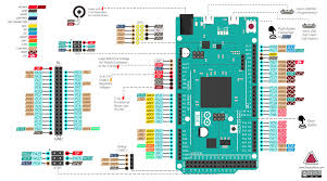 The first parameter to attachinterrupt () is an interrupt number. Arduino Buying Guide 2020 Complete Guide To Choose The Right Board