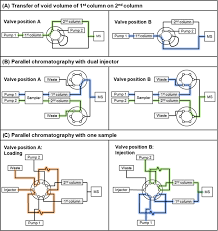 People in a global enterprise. Https Pubs Acs Org Doi Pdf 10 1021 Acs Analchem 0c04698