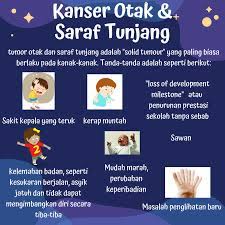 Check spelling or type a new query. Persatuan Kebajikan Kanser Kanak Kanak Peka Posts Facebook