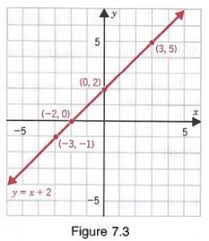 graph equations with step by step math problem solver