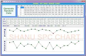 Spc Xbar And Range Chart Codeproject