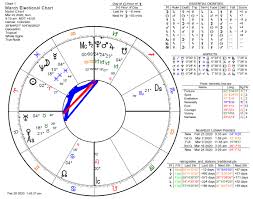 March 2020 Astrology Forecast Mars Conjunct Saturn In Aquarius