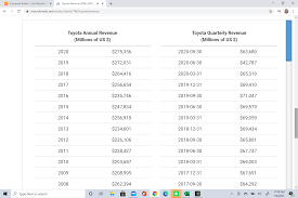 Of friday, april 30, 2021. Tesla Bubble Continues To Inflate Good Time To Sell Nasdaq Tsla Seeking Alpha