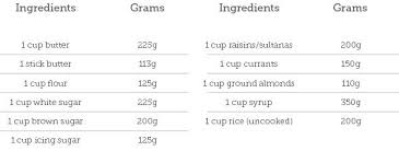 measurements conversion chart jans gluten free