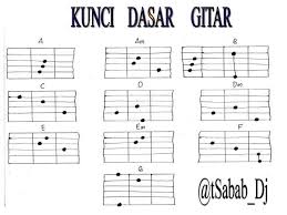 Berikut adalah chord ukulele lagu celengan rindu milik fiersa besari, lagu yang bercerita soal kisah kasih pasangan jarak jauh alias long . Zyx Game Facebook