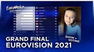Eurovision song contest 2017 wikiwand. Eurovision 2021 Grand Final Voting Simulation Show Your Top 26 Youtube