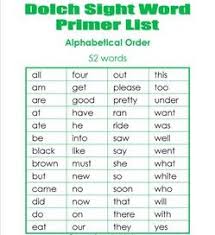 The sight words list is divided into ten levels and then it is important for young readers to instantly recognize these high frequency words by sight in order to build up their reading fluency. Dolch Sight Word Lists Pre Primer And Primer A Wellspring