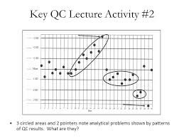 Levey Jennings Activity Objectives Ppt Video Online Download
