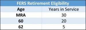 How Unused Sick Leave Impacts Your Retirement Annuity