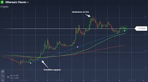 Ethereum Classic Etc Weekly Analysis A Soaring Coin