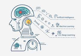 'apa itu artificial intelligence', kali ini kita akan membahas tentang kecerdasan buatan atau yang lebih populer dengan nama artificial intelligence atau ai. Apa Itu Ai Mengenal Singkat Tentang Kecerdasan Buatan Dewa Coding