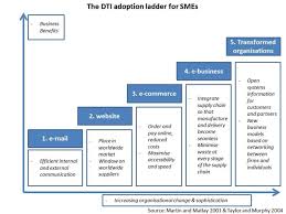 Image Result For E Commerce Strategy Business Benefits Ecommerce Research Paper