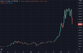 My thoughts on why the entire crypto market just tanked. Bitcoin And Ethereum Crash On Black Wednesday Trustnodes