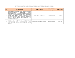 Sebelum buat permohonan anda mesti tahu syaratnya terlebih dahulu, beberapa syarat ditetapkan bagi program ini dimana ianya. Https Www Kpkt Gov My Resources Index Homepagev1 2020 Kep Tender Sebutharga Keputusan Lp Bil 4 2020 Pdf