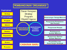 Organisasi berprestasi cemerlang dalam pengurusan sumber manusia kementerian pendidikan malaysia. Sistem Sosial Dalam Organisasi Ppt Video Online Download