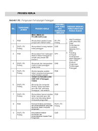 Tanpa akta anda tiada ! 1 10 Pengurusan Perhubungan Pelanggan