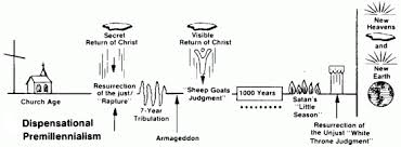 Homebrewed Theology Dispensational Premillennialism