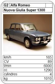 Alfa Romeo Nuova Giulia Oldtimer Autos Autos Oldtimer