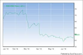 Why Walgreens Boots Alliance Has Investment Potential