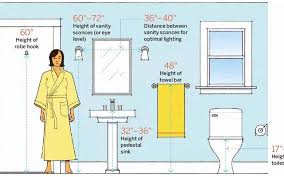 Maybe you would like to learn more about one of these? Image Result For Wall Sconce Height Bathrooms Remodel Home Reno Homeowner